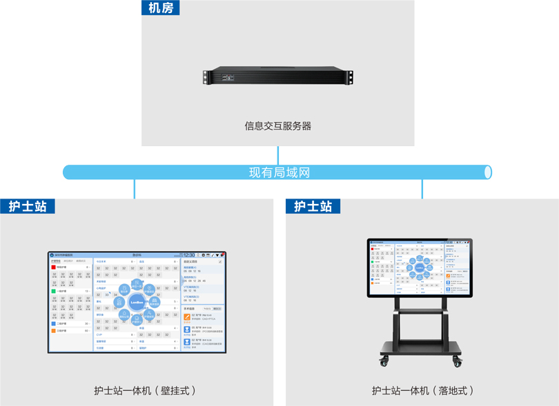 MK体育护理白板系统连线图