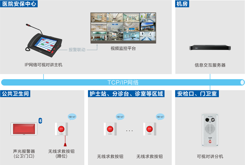 MK体育一键报警系统连线图
