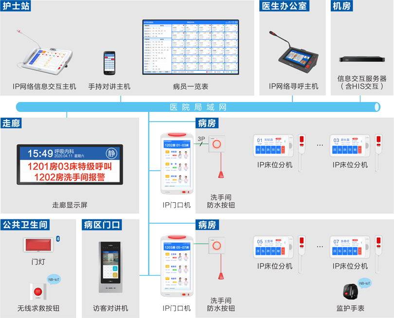 MK体育护理对讲信息系统连线图