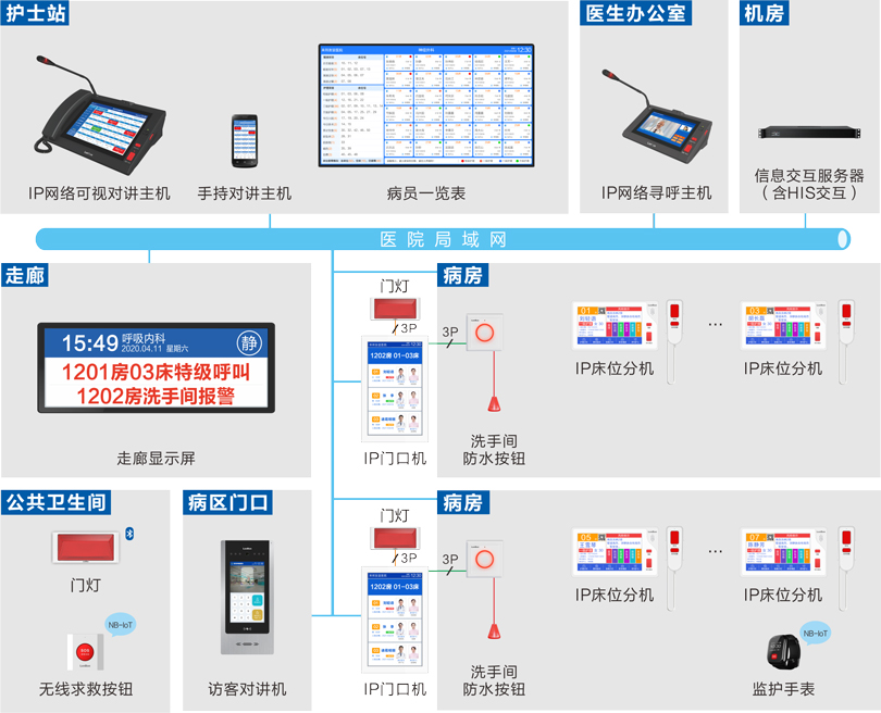 MK体育护理对讲系统连线图