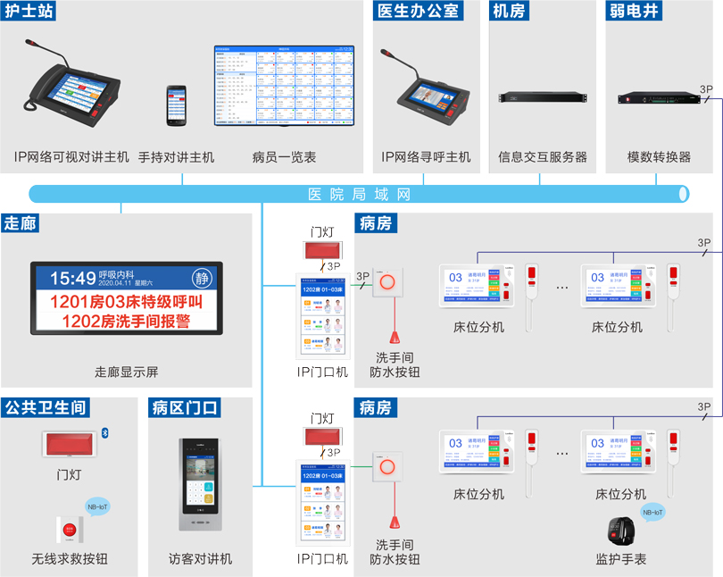 MK体育护理对讲系统连线图