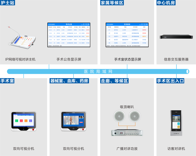 MK体育手术室内部对讲系统连线图
