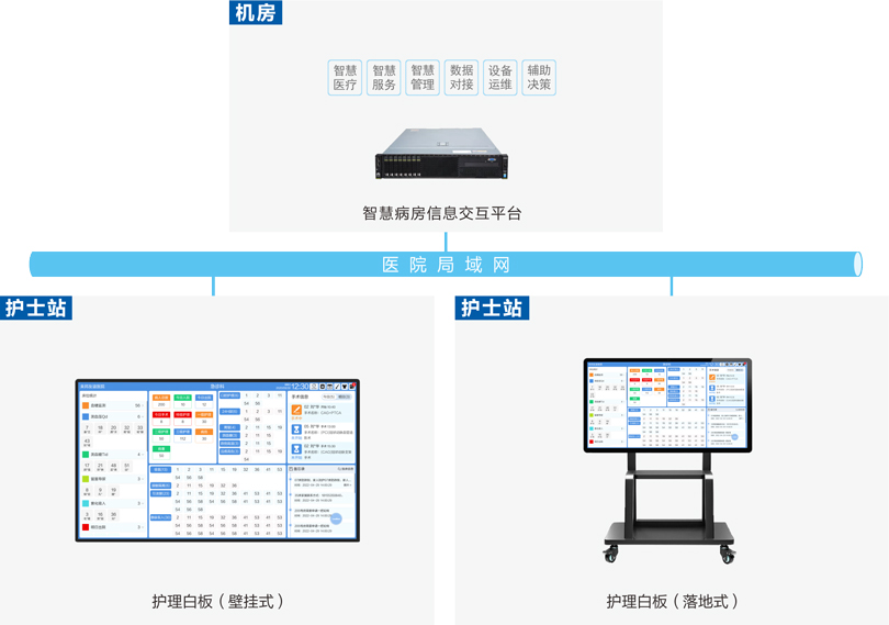 MK体育护理白板系统连线图