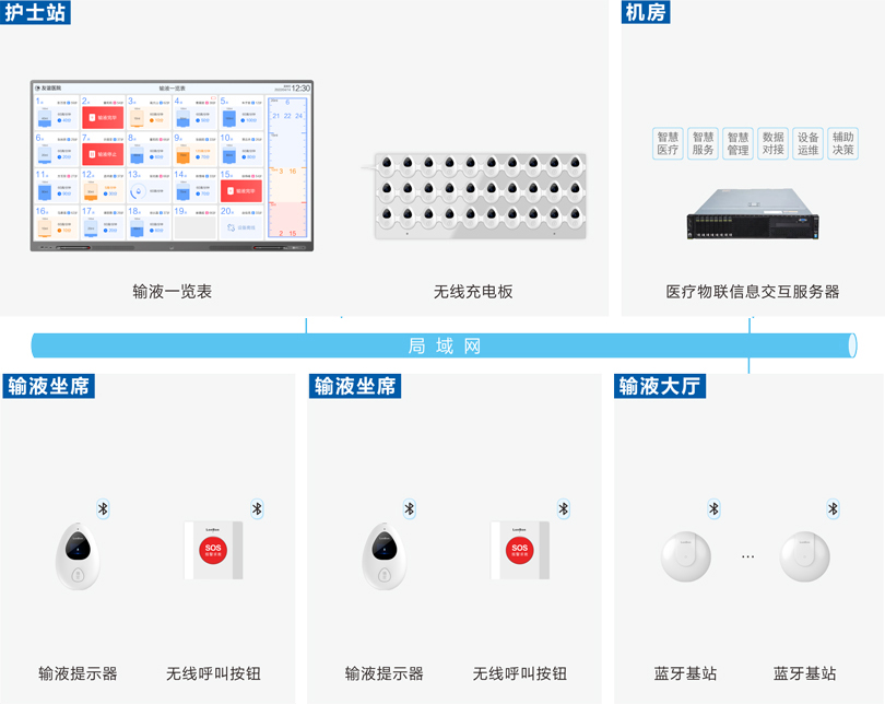 MK体育输液大厅输液系统图