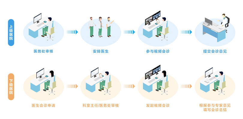 MK体育远程医疗协同平台架构图