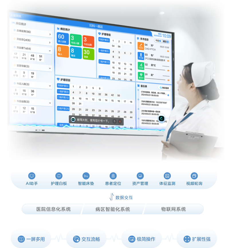 MK体育病房AI护士站信息交互平台架构图