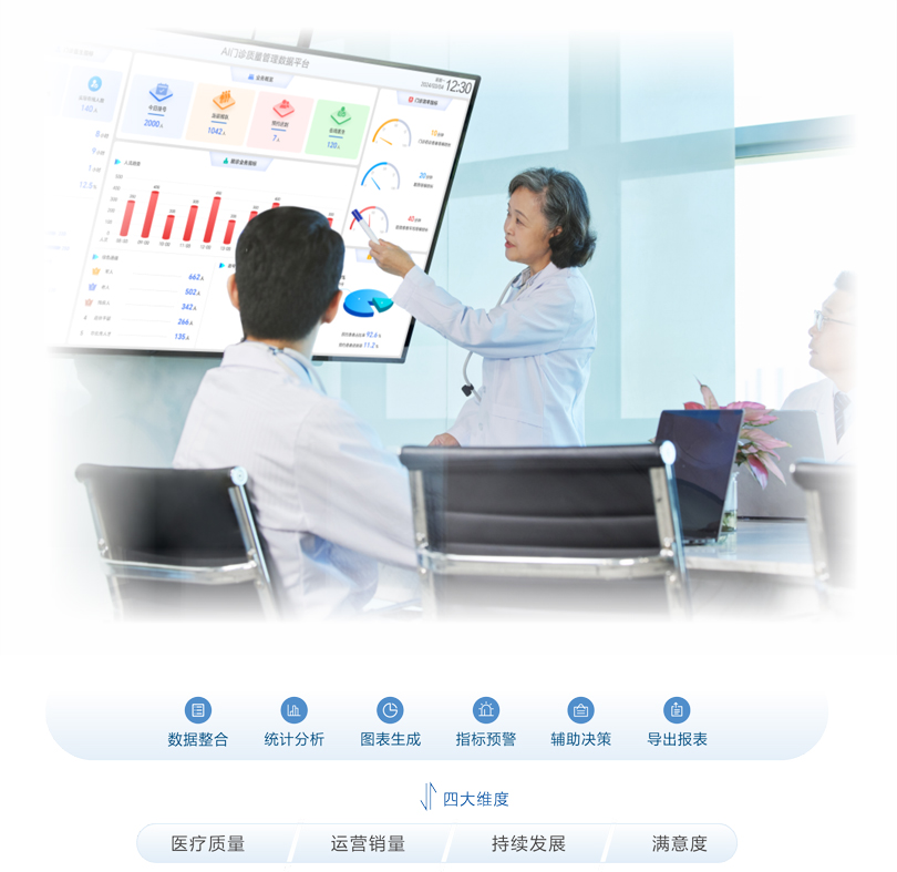 MK体育AI门诊质量管理数据平台架构图