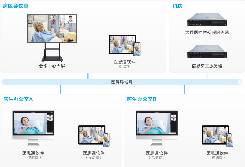 MK体育MDT多学科会诊系统连线图