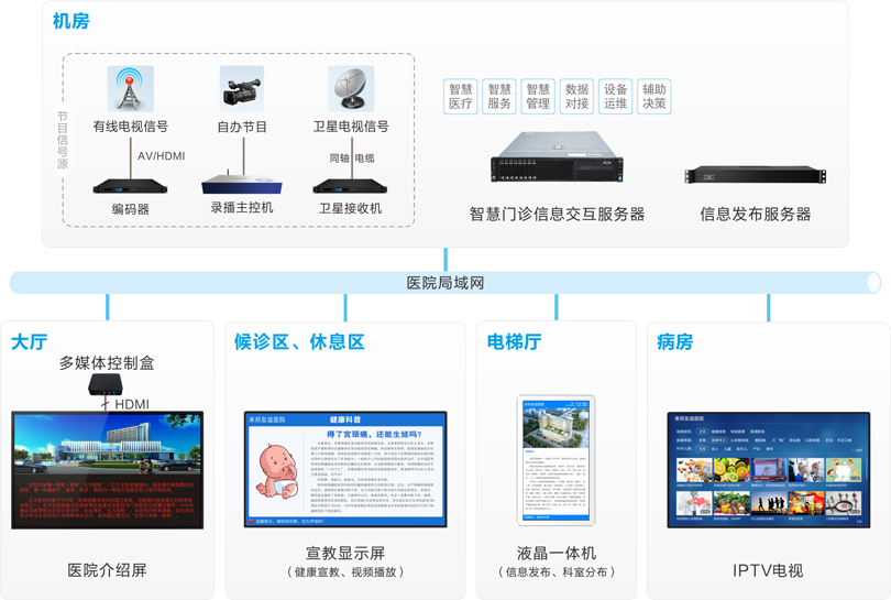 MK体育信息发布系统连线图