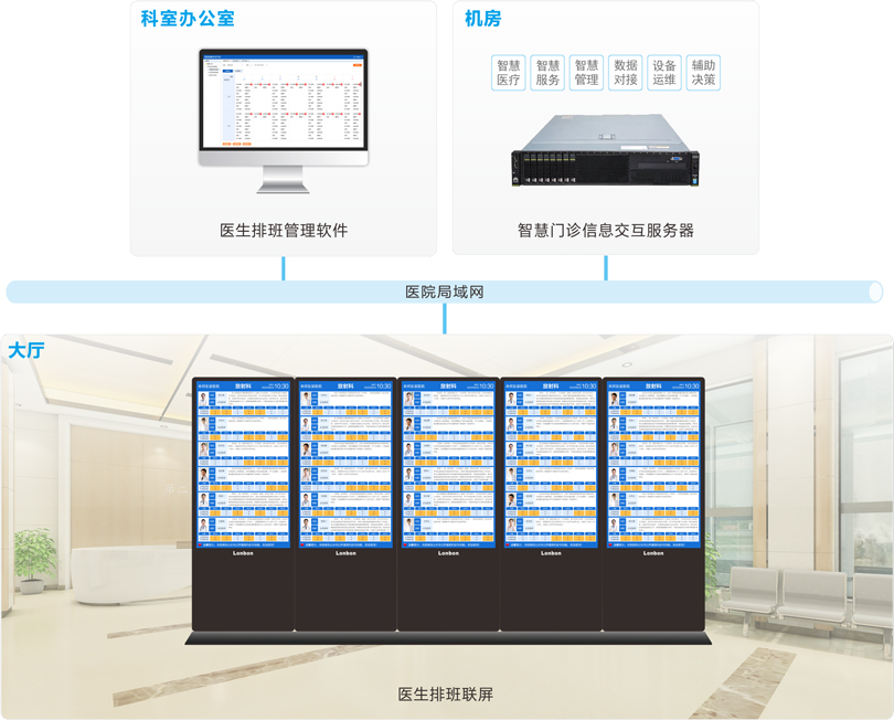 MK体育医生排班系统连线图