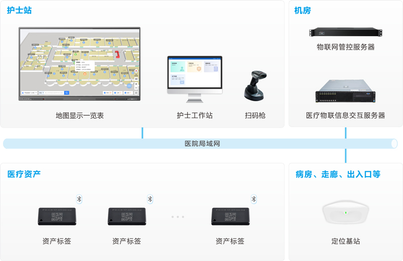 MK体育资产管理系统架构图
