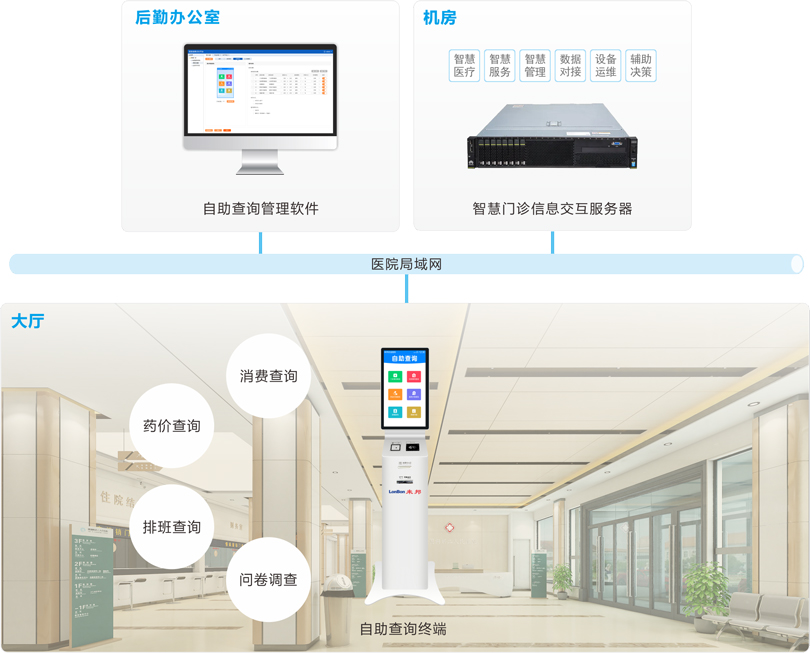 MK体育自助查询系统连线图
