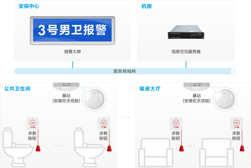 MK体育医院无线报警系统连线图