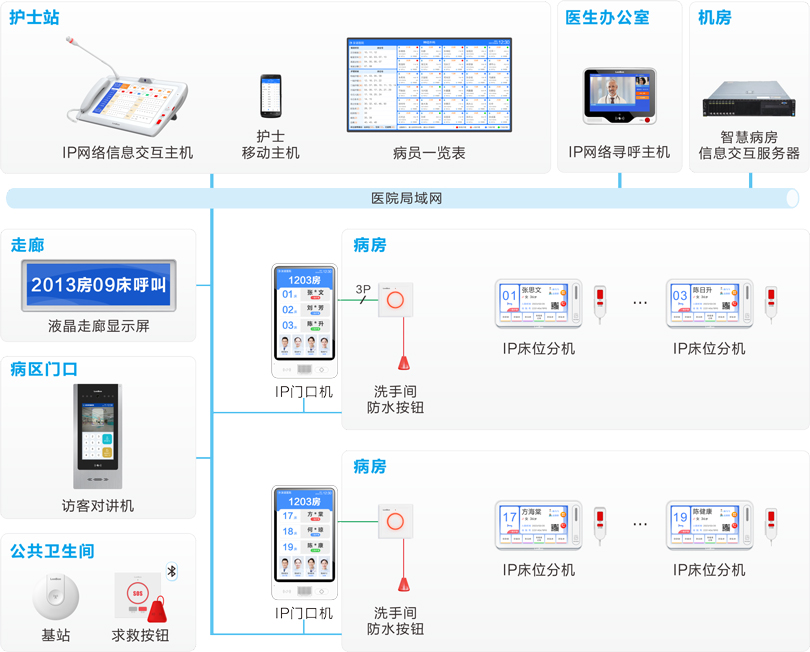 MK体育护理对讲系统连线图