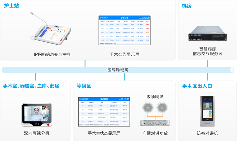 MK体育手术室对讲系统连线图