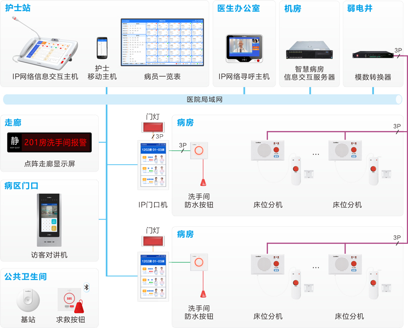 MK体育护理对讲系统连线图