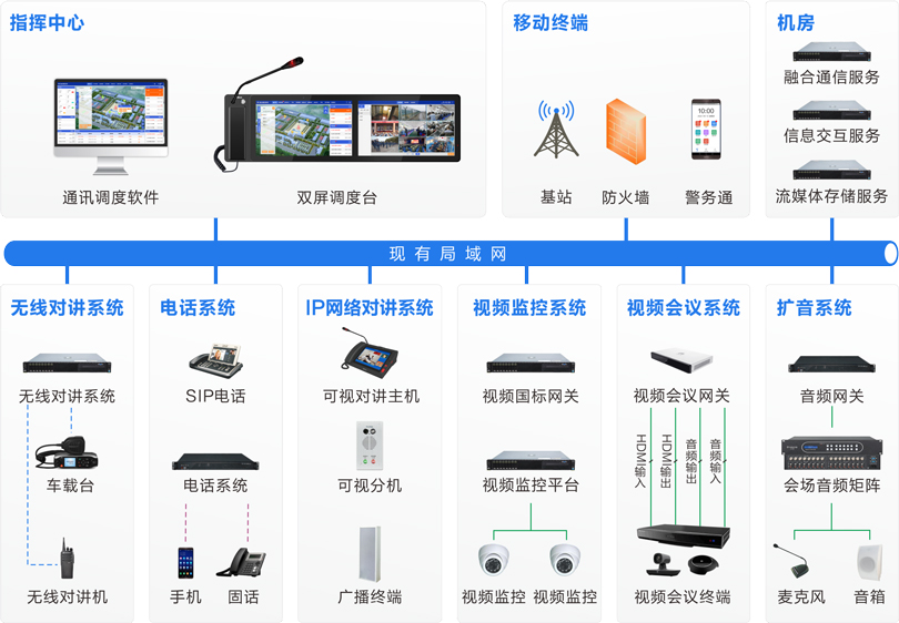 MK体育监狱融合通信系统连线图