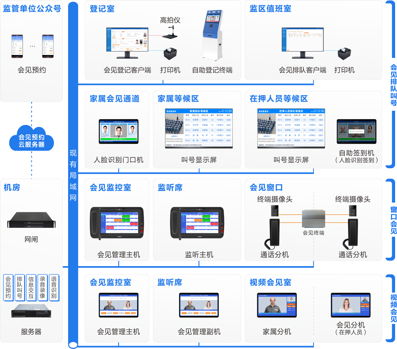 MK体育监狱家属会见管理系统连线图