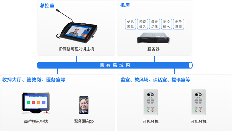 MK体育被监管人员报告系统连线图