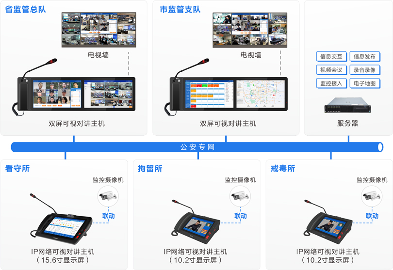 MK体育公安监管视频会商系统连线图