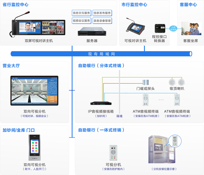 MK体育ATM监控对讲系统连线图