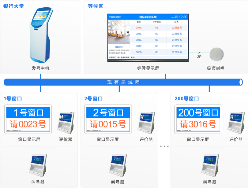 MK体育排队机系统连线图
