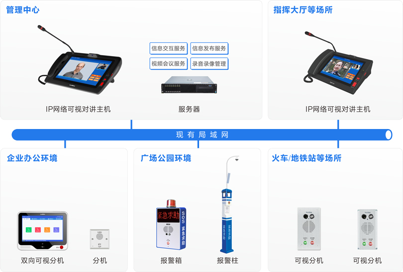 MK体育内部可视对讲系统连线图