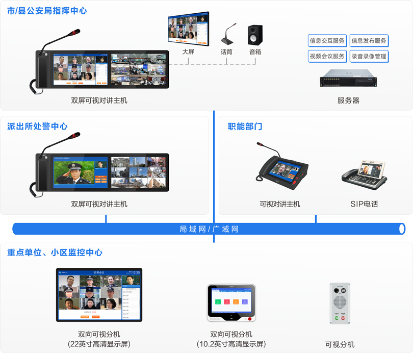 MK体育公安处警视频会议指挥系统连线图