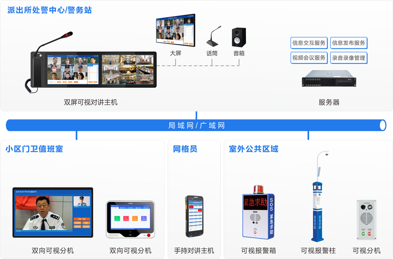 MK体育社区一键报警可视对讲系统连线图