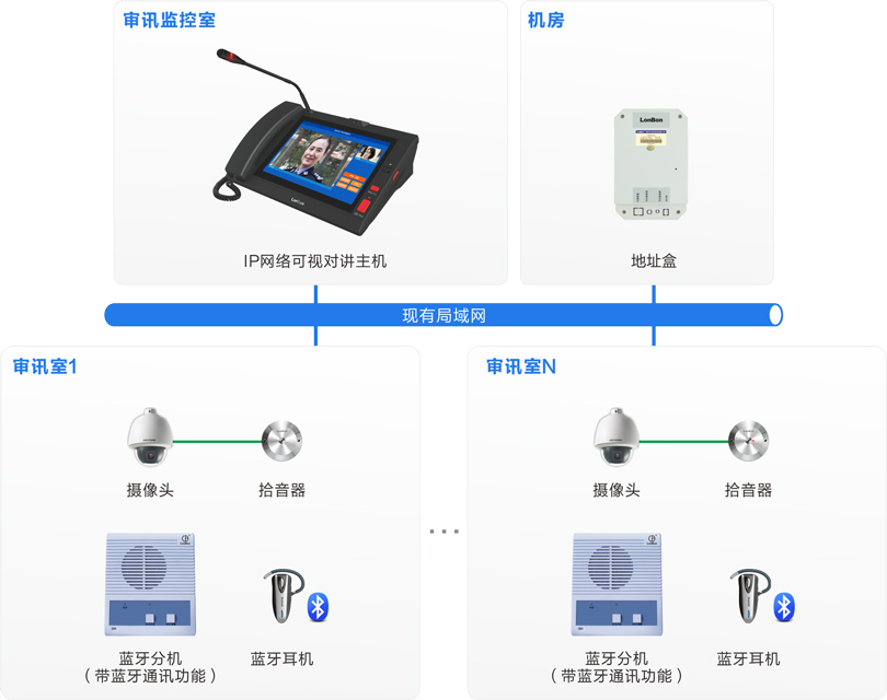MK体育审讯室对讲系统连线图