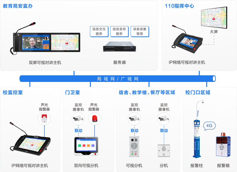 MK体育校园一键报警可视对讲系统连线图