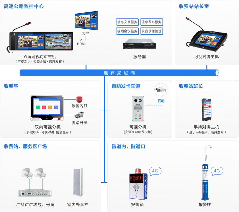 MK体育高速公路可视化指挥调度系统连线图