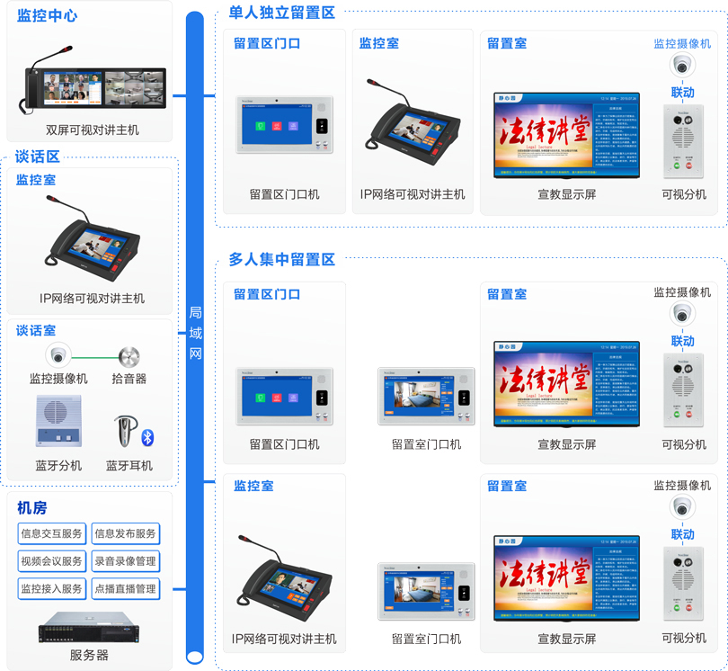 MK体育留置场所智能管控系统连线图