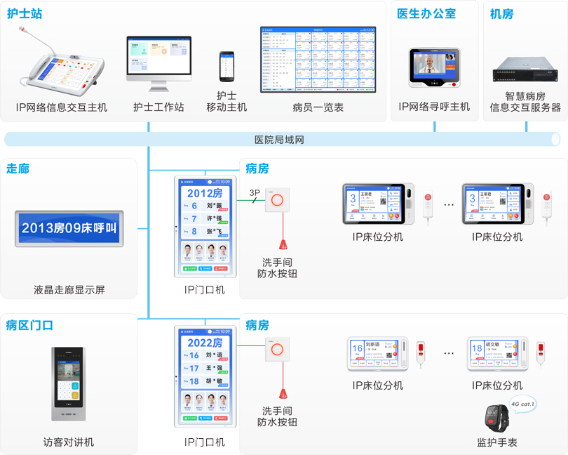 MK体育护理对讲信息系统连线图