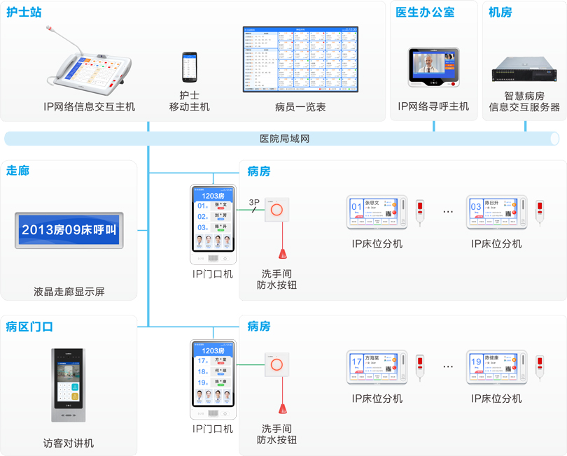 MK体育护理对讲系统连线图